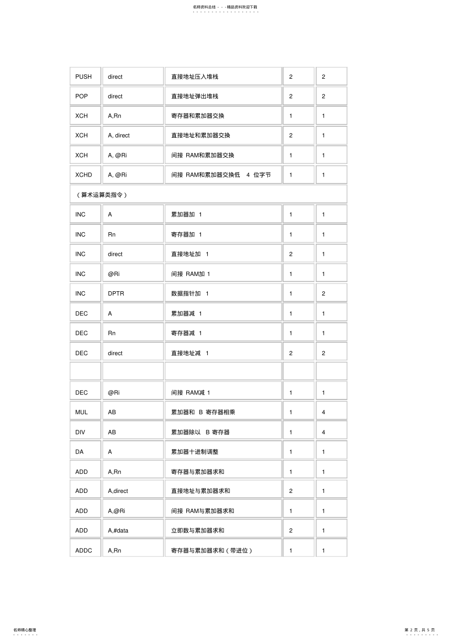 2022年助记符说明表分享 .pdf_第2页