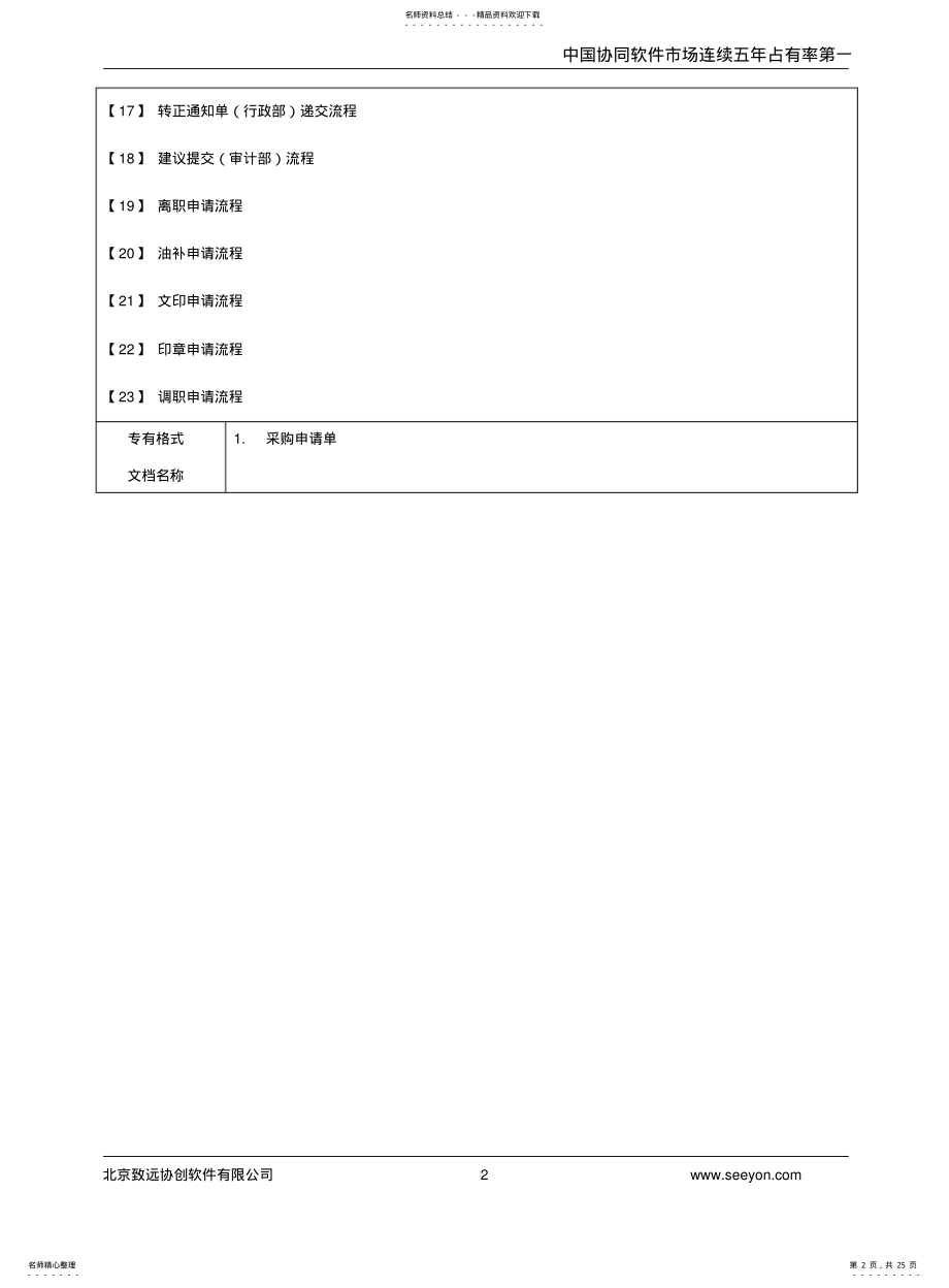 2022年销售部OA流程 .pdf_第2页