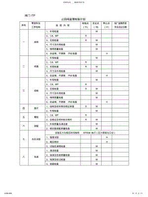 2022年阀门检验计划 2.pdf