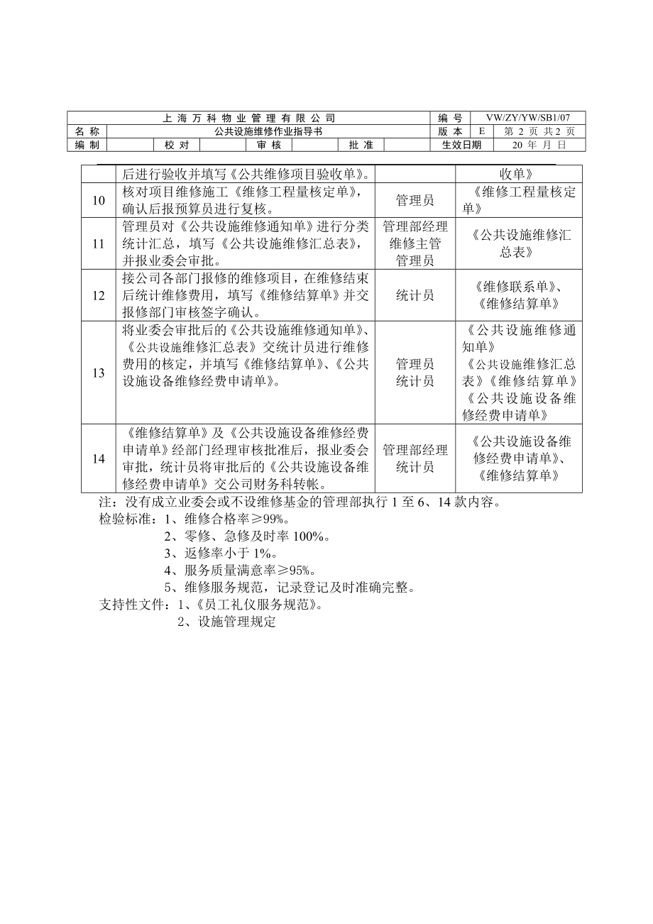 房地产物业公司业主委托管理服务企业 万科物业 公共设施维修作业指导书P2.doc_第2页