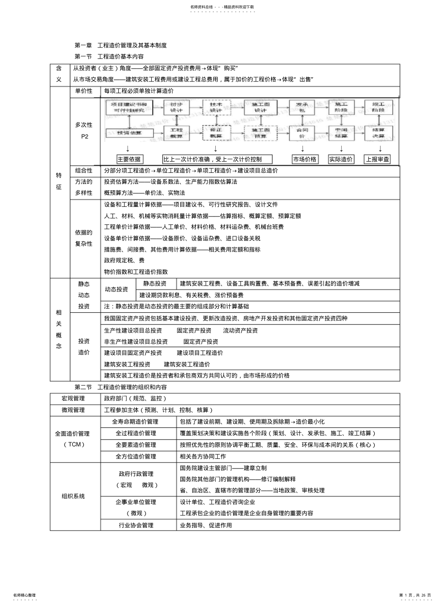 2022年造价工程师管理笔记 .pdf_第1页