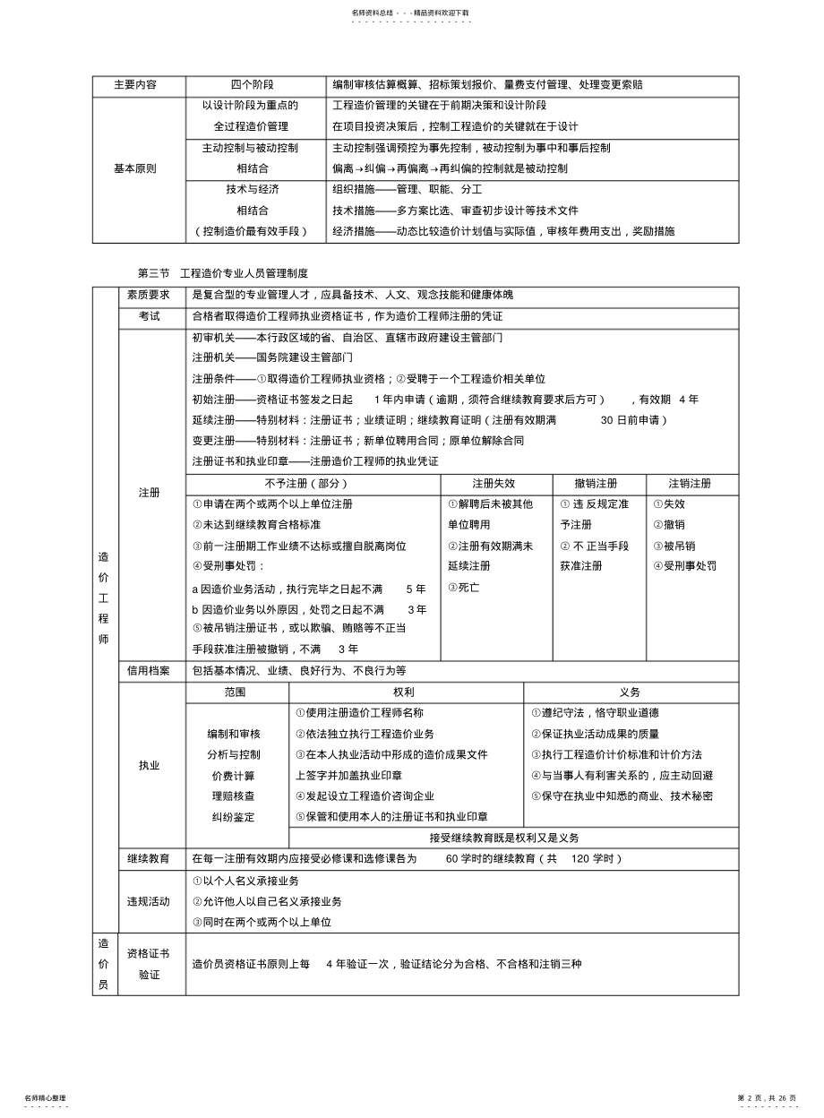 2022年造价工程师管理笔记 .pdf_第2页