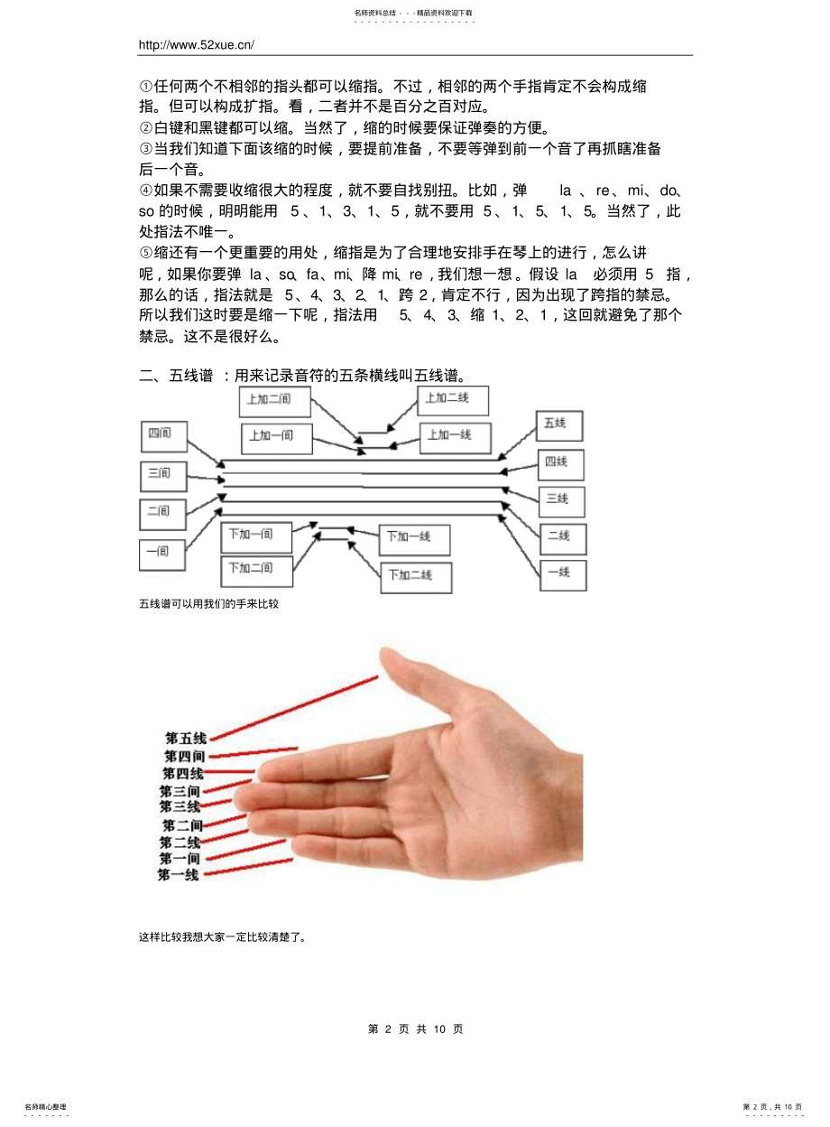 2022年钢琴初学者基本教程 .pdf_第2页