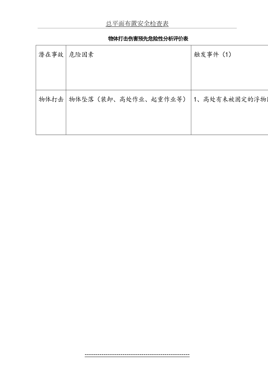 物体打击伤害预先危险性分析评价表.doc_第2页