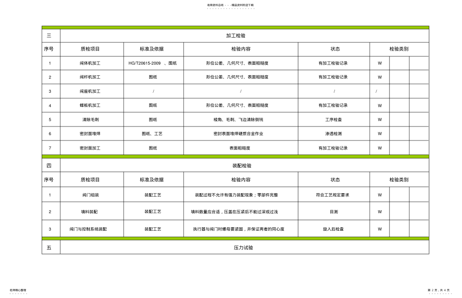 2022年阀门检验计划 .pdf_第2页