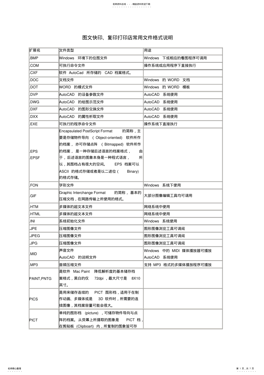 2022年图文快印、复印打印店常用文件格式说明归类 .pdf_第1页