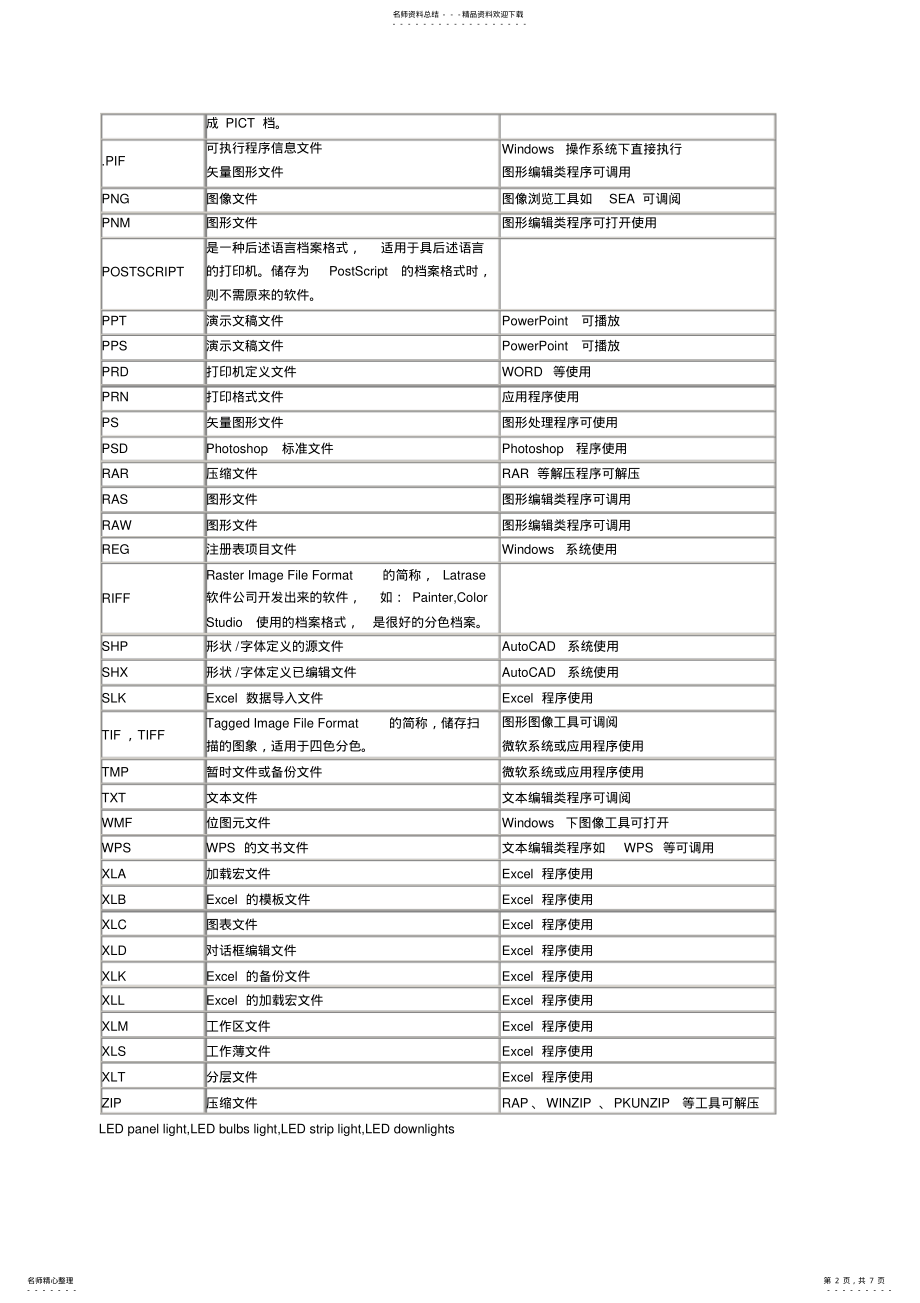 2022年图文快印、复印打印店常用文件格式说明归类 .pdf_第2页