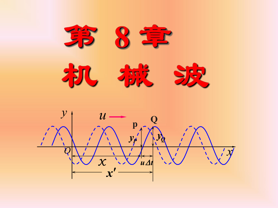 大学物理第8章机械波ppt课件.ppt_第1页