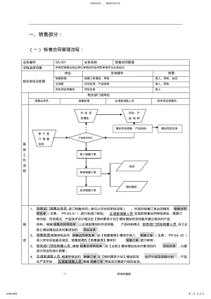 2022年销售系统ERP流程图 .pdf