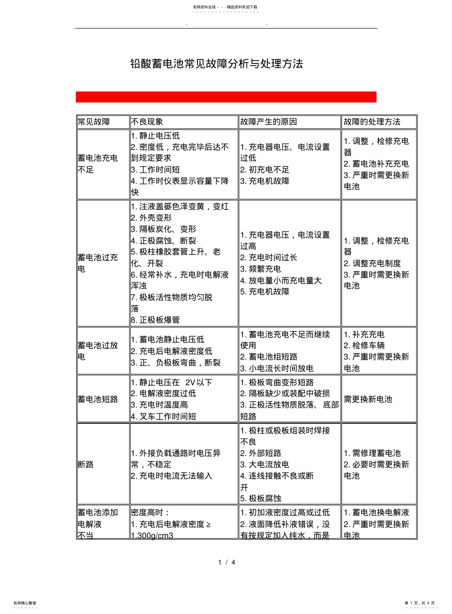 2022年铅酸蓄电池常见故障分析及处理方法 .pdf_第1页