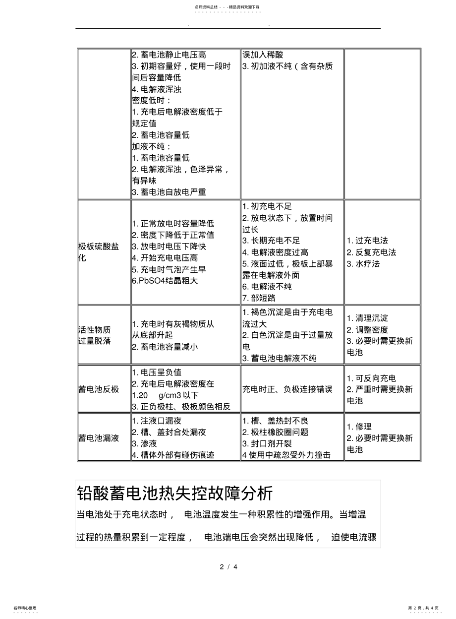 2022年铅酸蓄电池常见故障分析及处理方法 .pdf_第2页