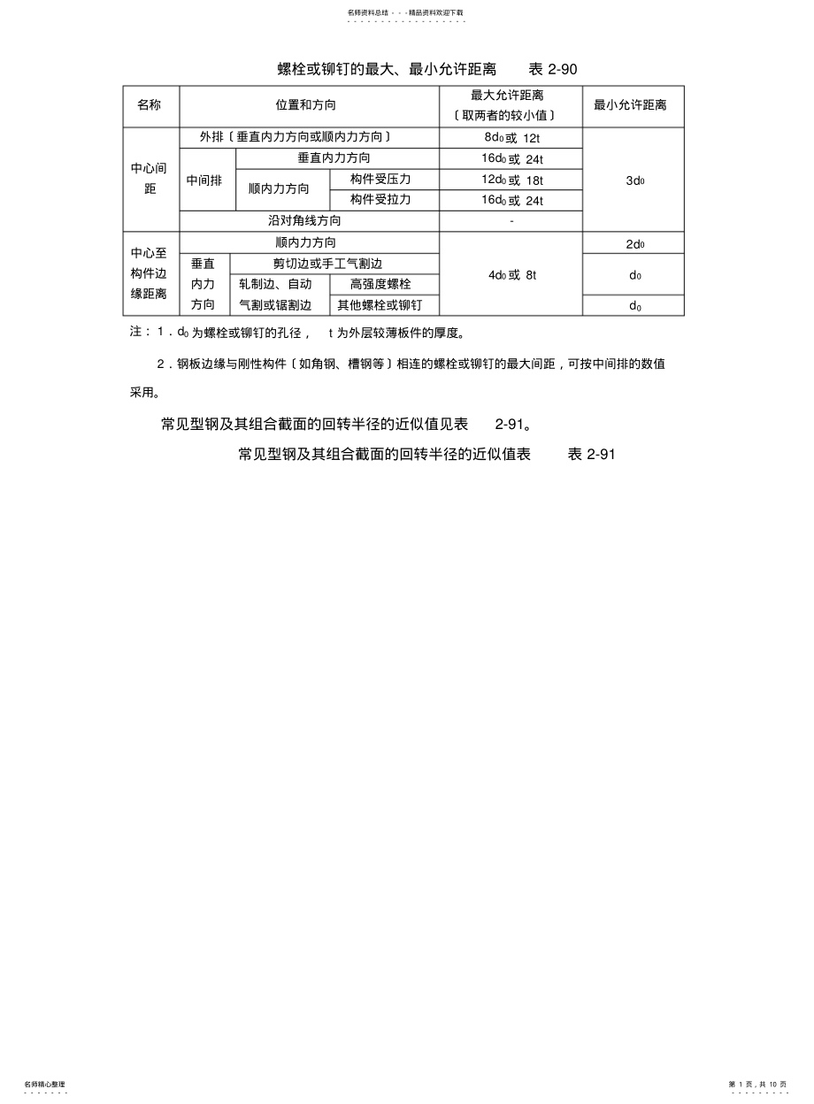 2022年钢结构计算公式 .pdf_第1页