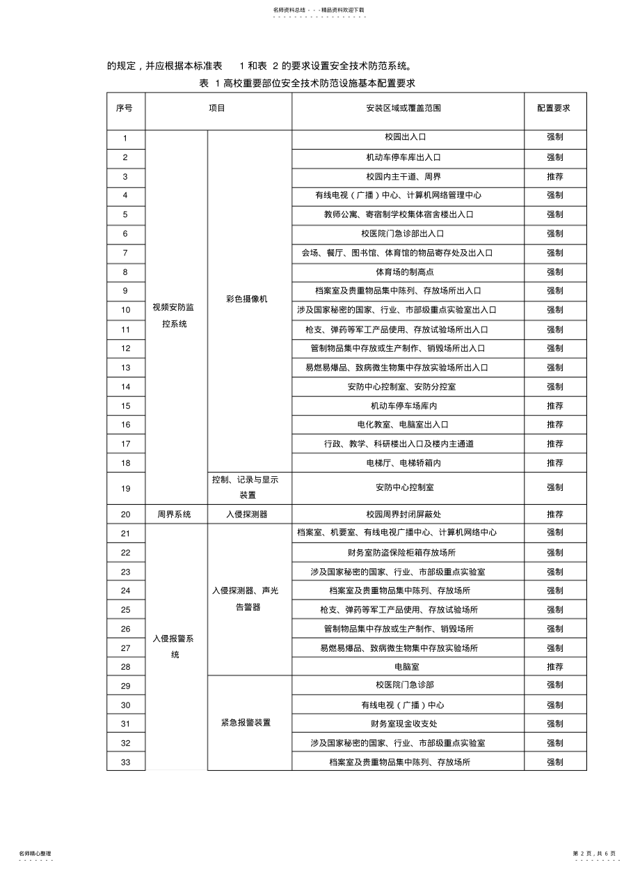 2022年重点单位重要部位安全技术防范系统要求第部分：学校、幼儿园 .pdf_第2页