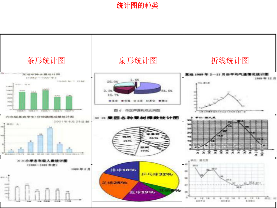 二年级上册统计-资料ppt课件.ppt_第2页