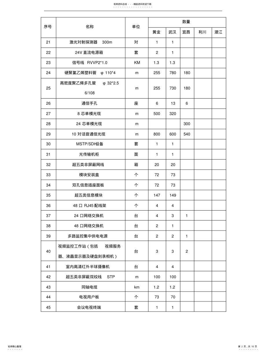 2022年通信施工技术方案 .pdf_第2页