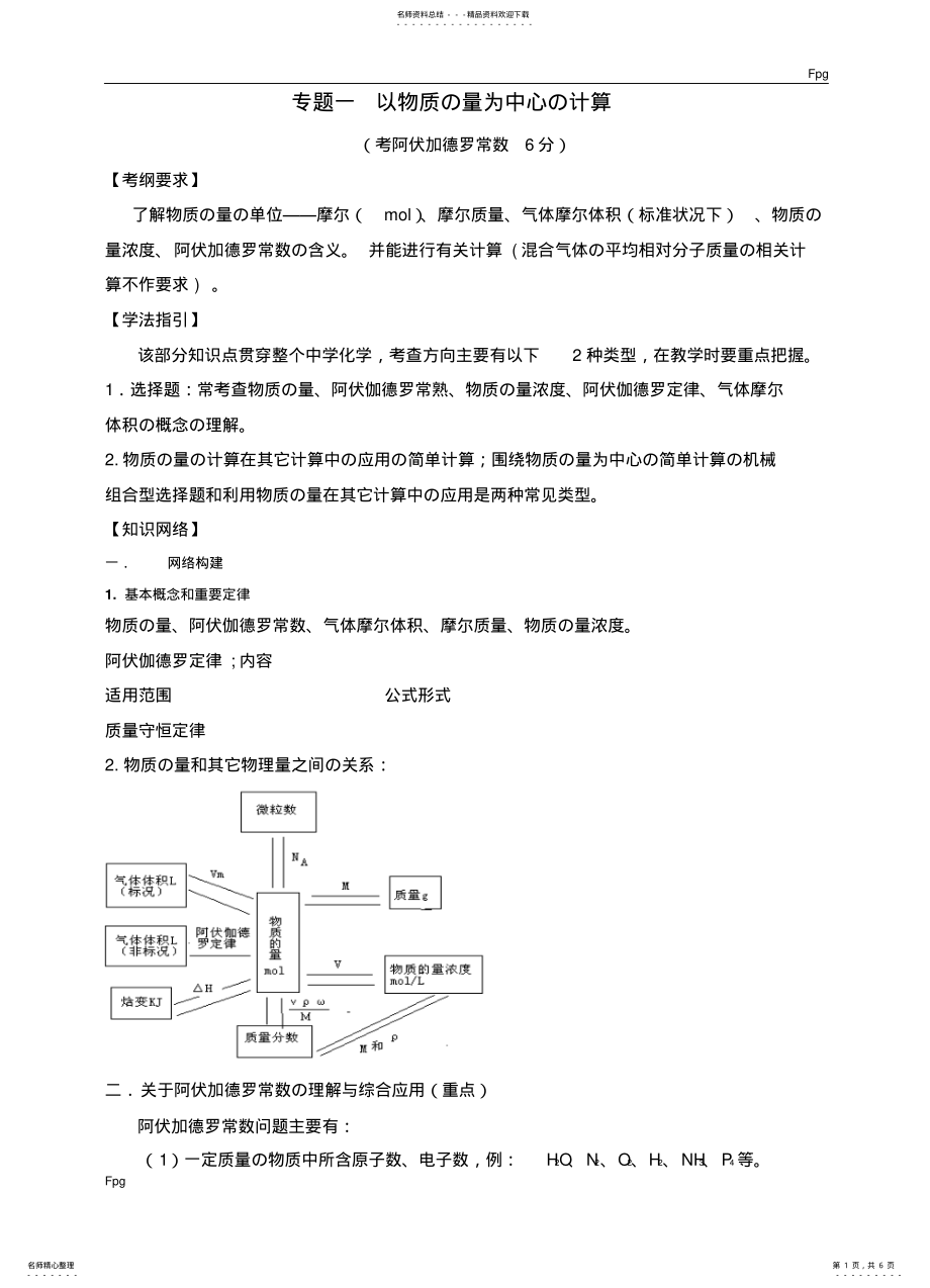 2022年阿伏伽德罗常数专题 .pdf_第1页