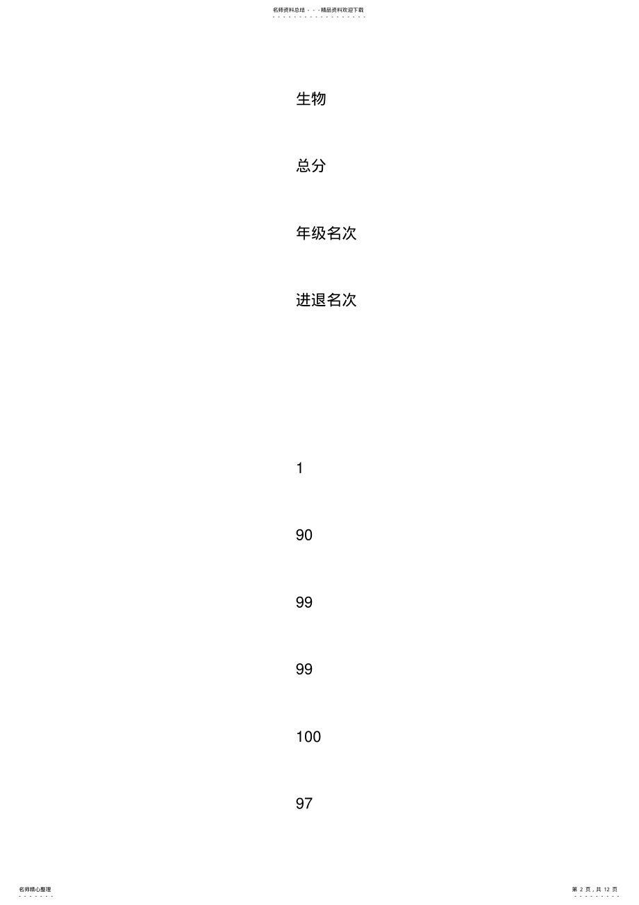 2022年初一第一学期期末考试成绩分析 .pdf_第2页