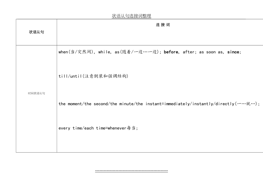 状语从句连接词整理.doc_第2页