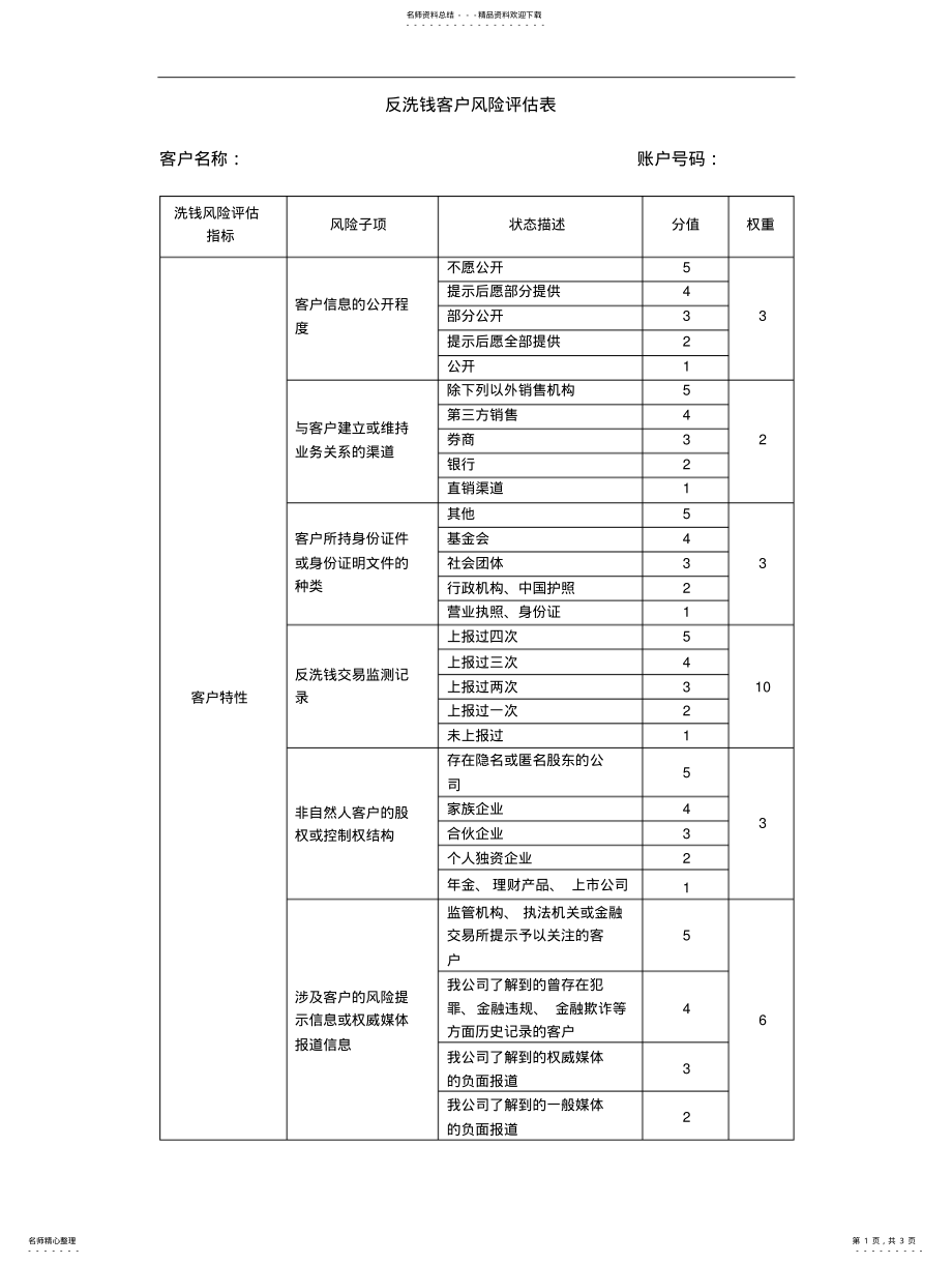 2022年反洗钱客户风险评估表 .pdf_第1页