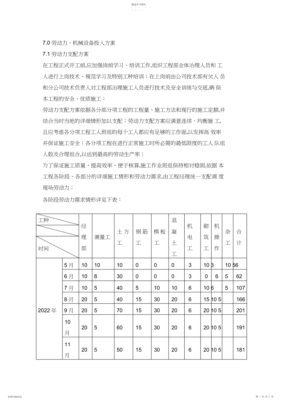 2022年道路工程劳动力、机械设备和材料投入计划.docx_第1页