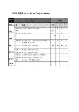 门店星巴克星冰乐饮品 制作工艺流程技术标准规范操作 冰海盐焦糖摩卡Iced Salted Caramel Mocha.doc