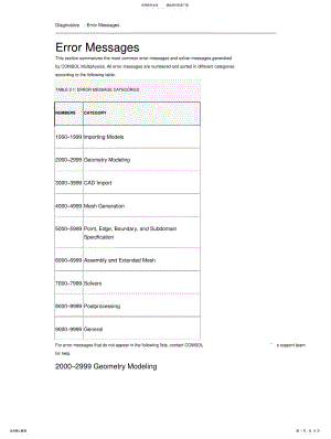 2022年错误提示及解决方法 .pdf