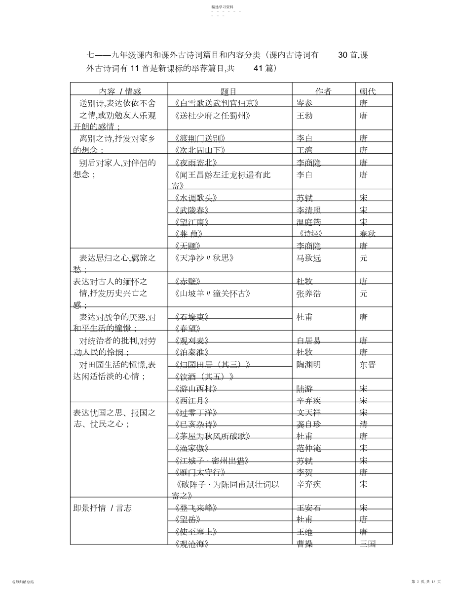 2022年初中语文古诗词鉴赏专题专项复习.docx_第2页