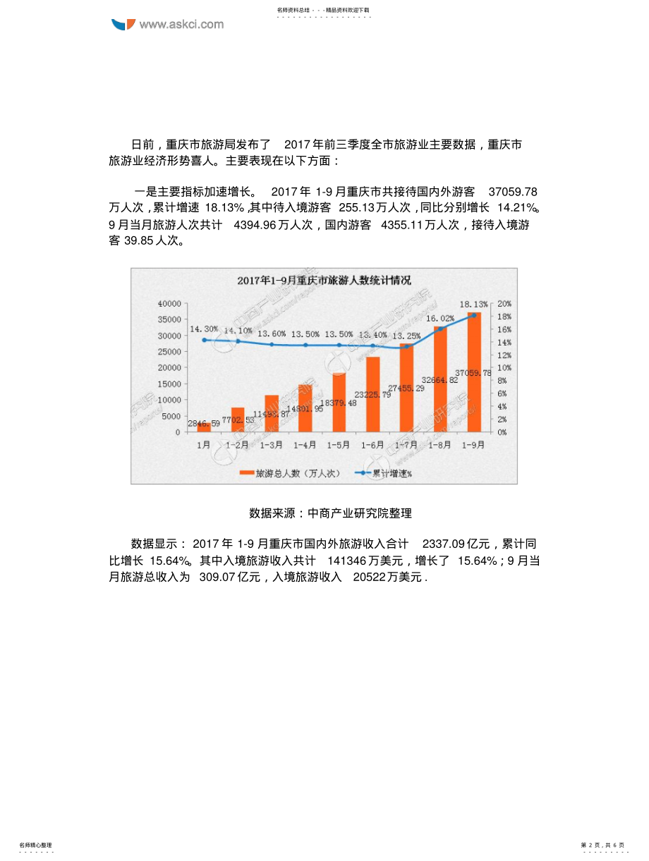 2022年重庆市-月旅游业数据分析 .pdf_第2页