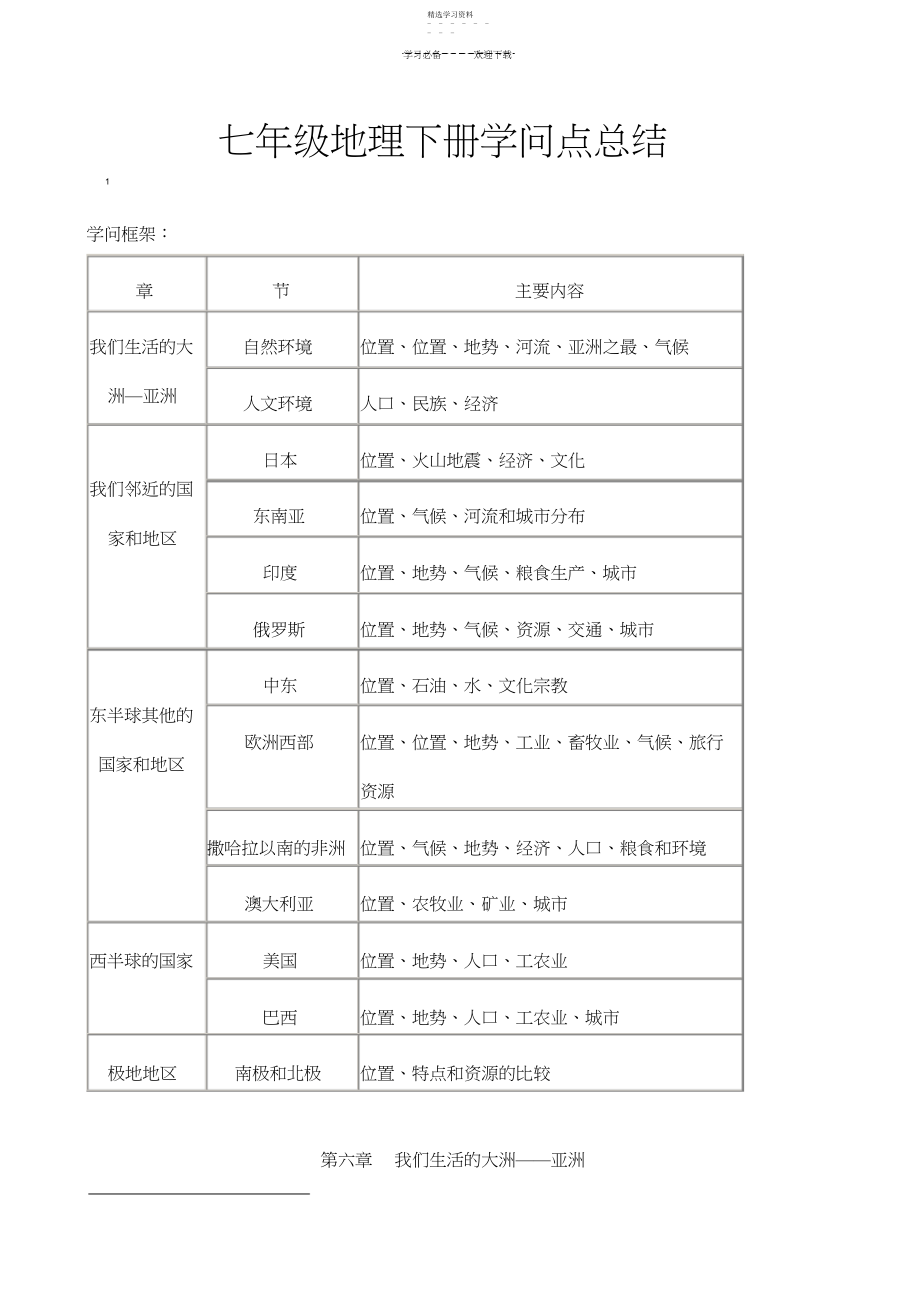 2022年初一地理下册知识点梳理.docx_第1页