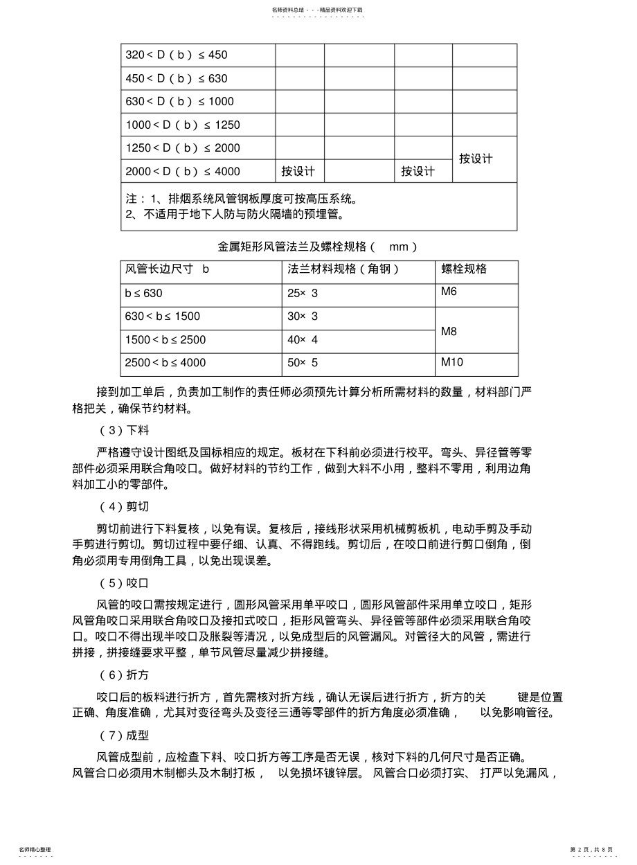 2022年通风工程施工方案和技术措施 .pdf_第2页