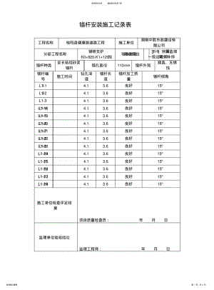 2022年锚杆安装施工记录表 .pdf