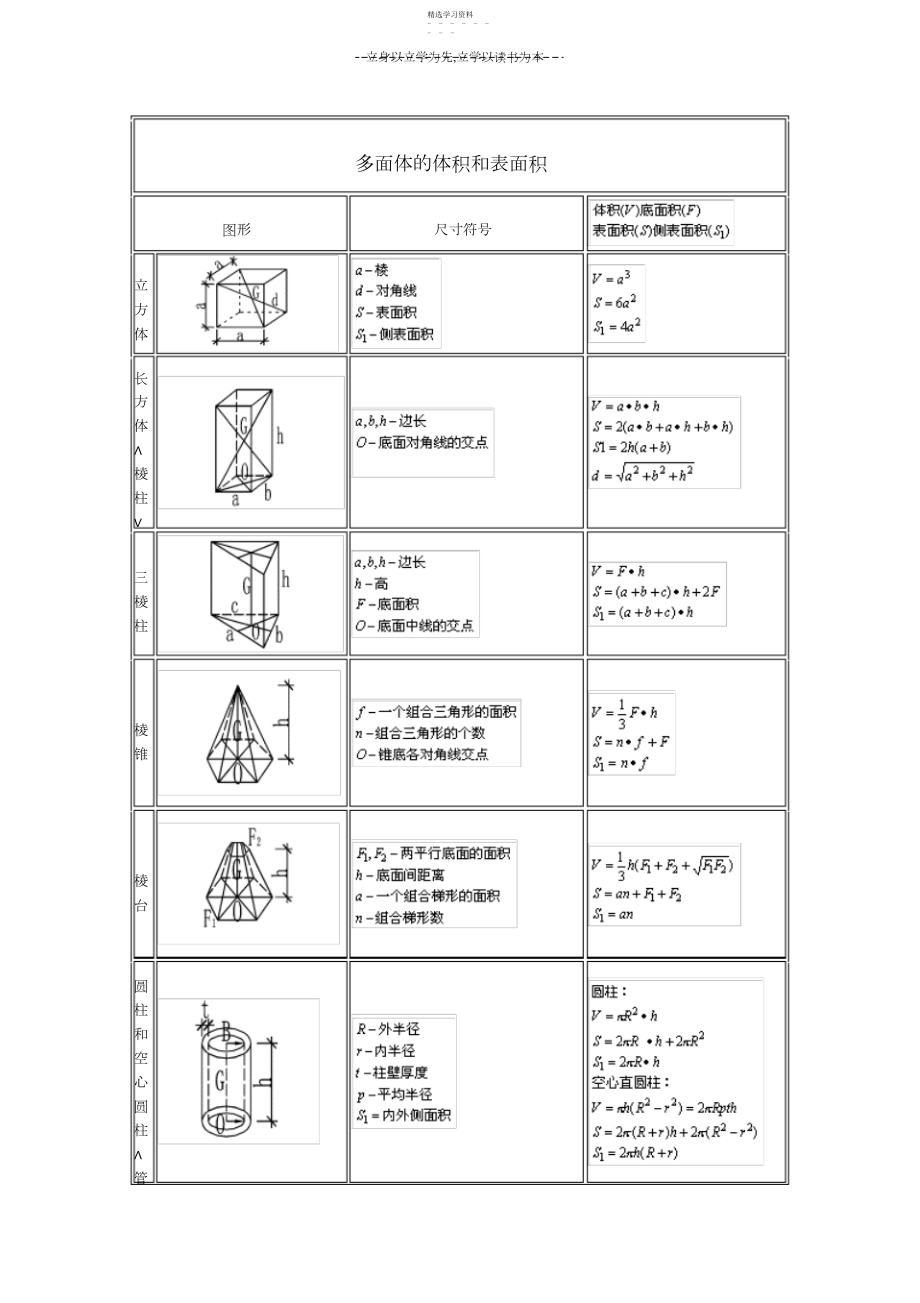 2022年各种多面体体积面积计算公式大全.docx_第1页