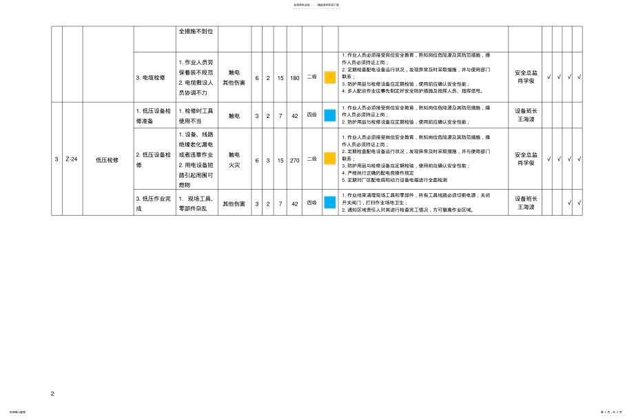 2022年配电房安全风险分析、分级管控信息表 .pdf_第2页