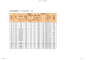 2022年钢制法兰盘尺寸 .pdf