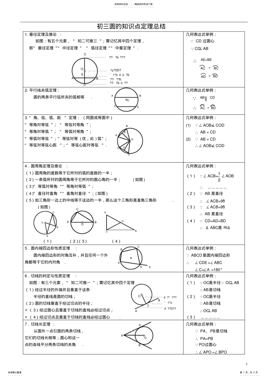 2022年初三下册数学圆知识点定理总结 .pdf_第1页