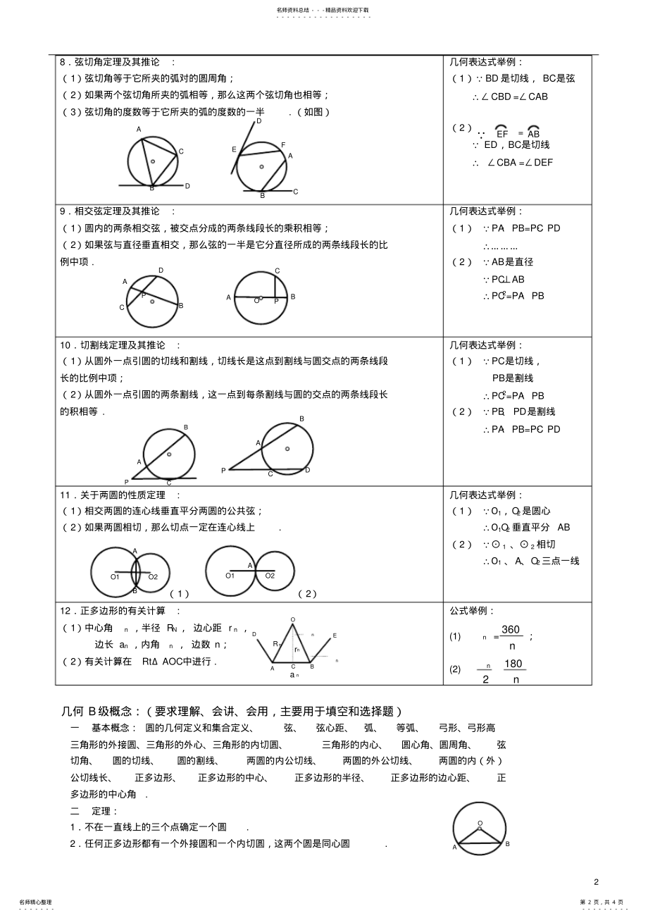 2022年初三下册数学圆知识点定理总结 .pdf_第2页