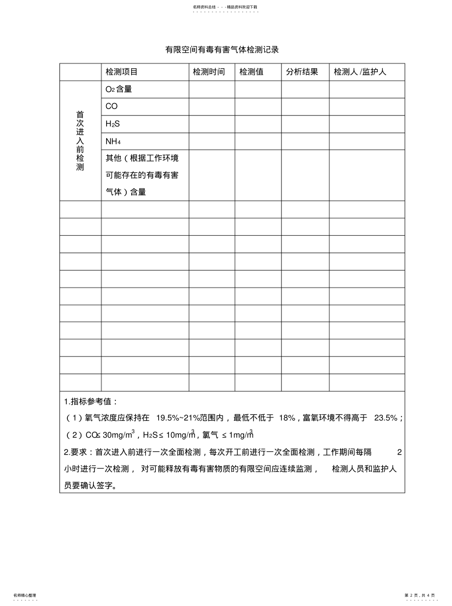 2022年受限空间作业许可证终稿 .pdf_第2页