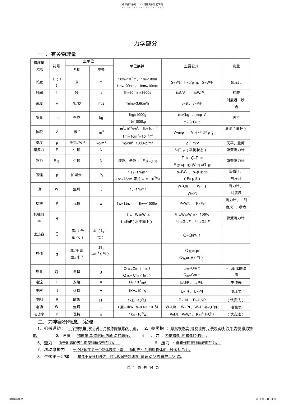 2022年初三物理基础知识要点 .pdf_第1页