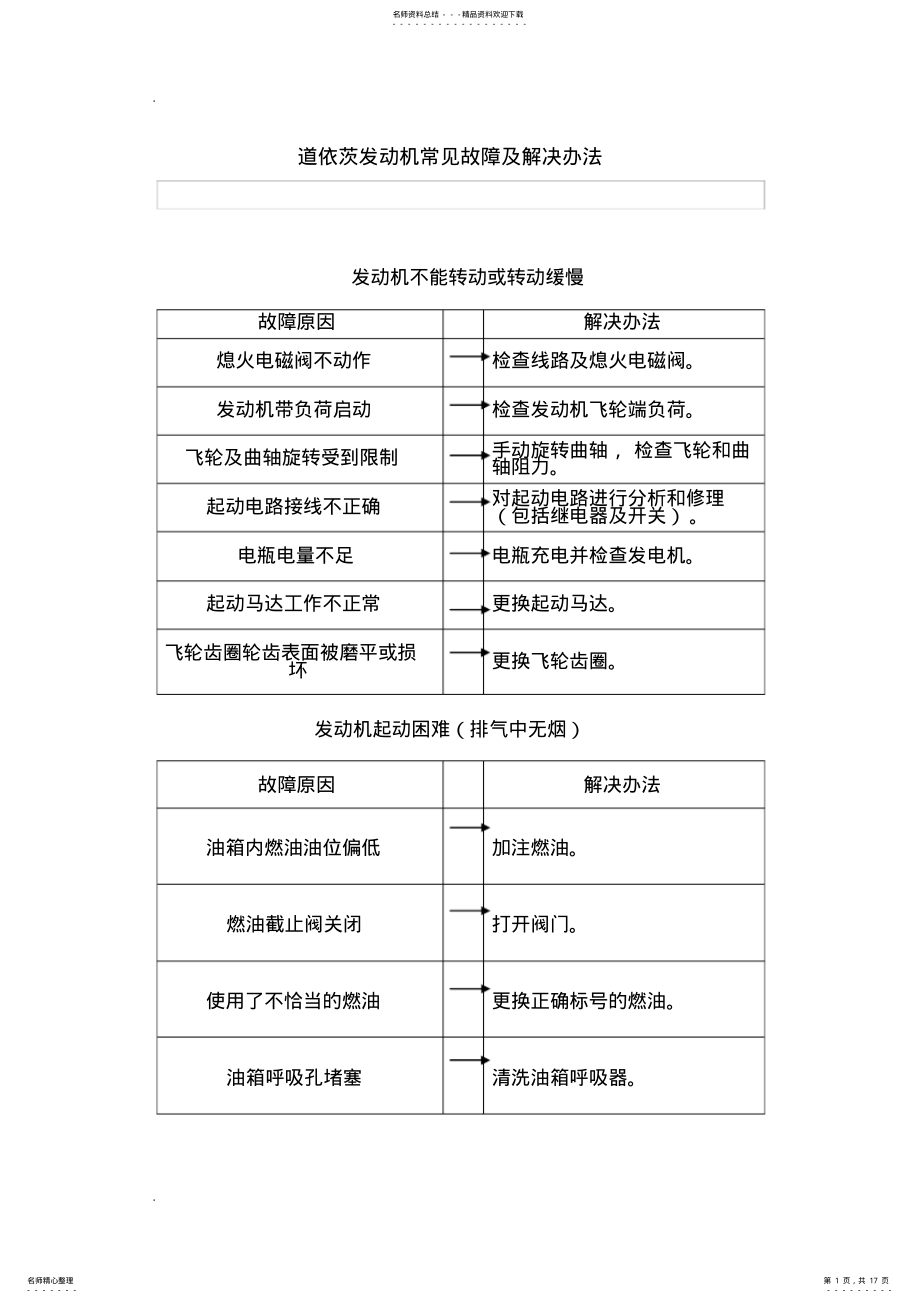 2022年道依茨发动机常见故障及解决办法 .pdf_第1页