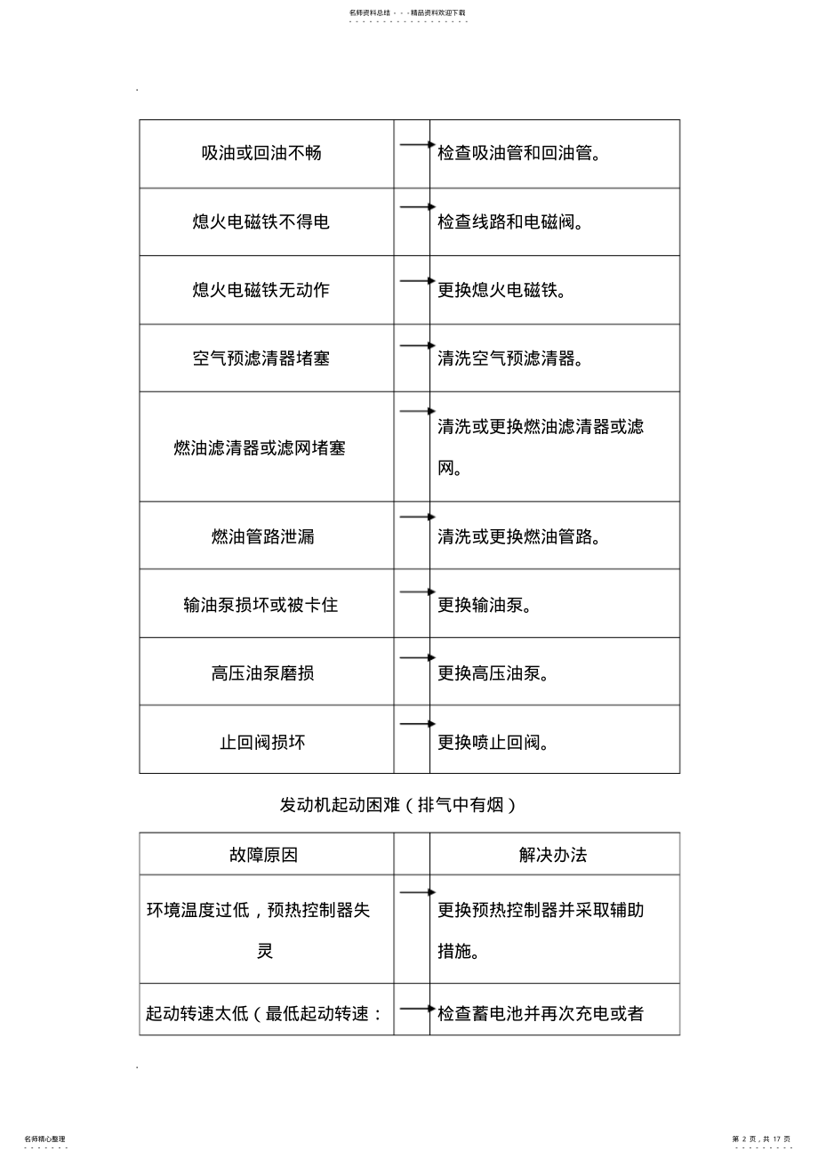 2022年道依茨发动机常见故障及解决办法 .pdf_第2页