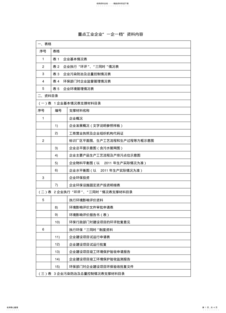 2022年重点工业企业一企一档资料收集表 .pdf_第1页