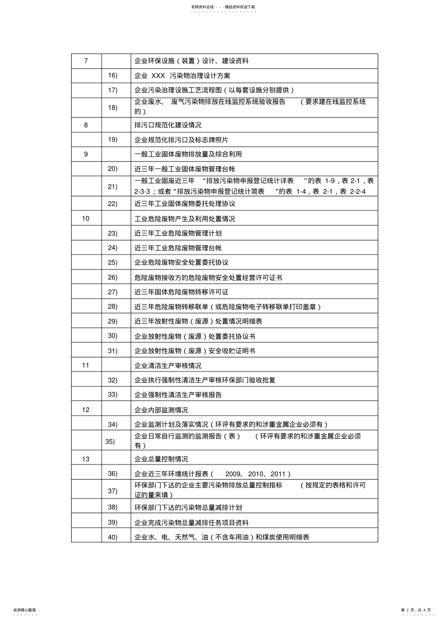 2022年重点工业企业一企一档资料收集表 .pdf_第2页