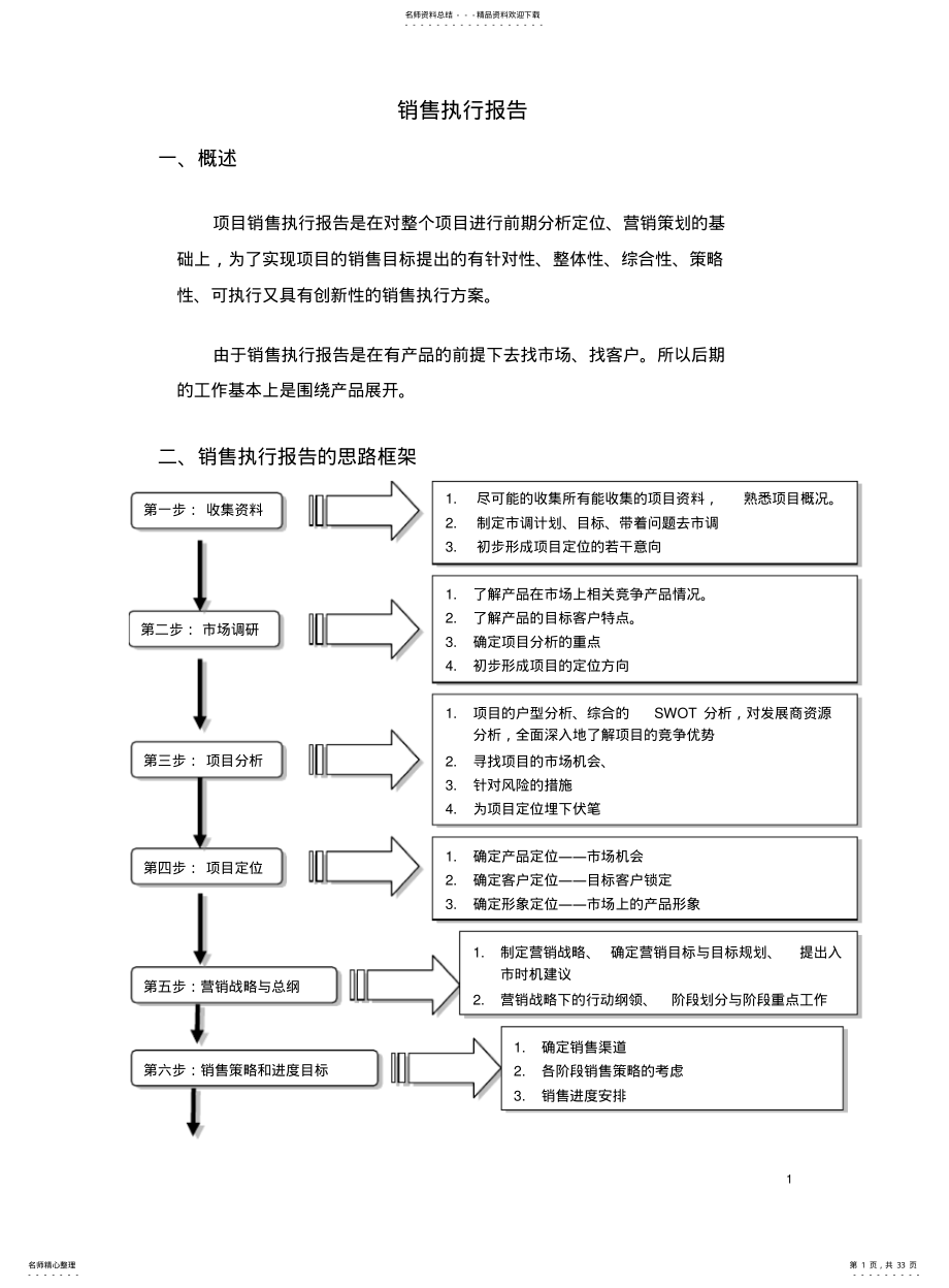 2022年销售执行报告 .pdf_第1页