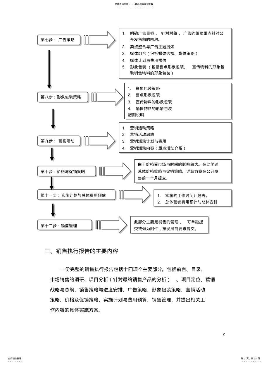 2022年销售执行报告 .pdf_第2页