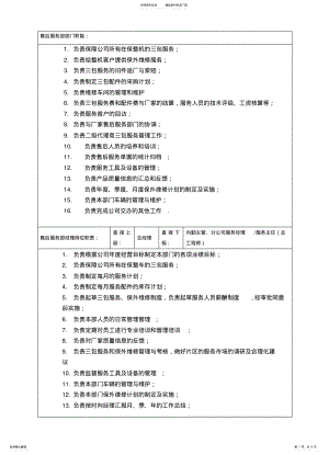 2022年部门职能及职责 .pdf