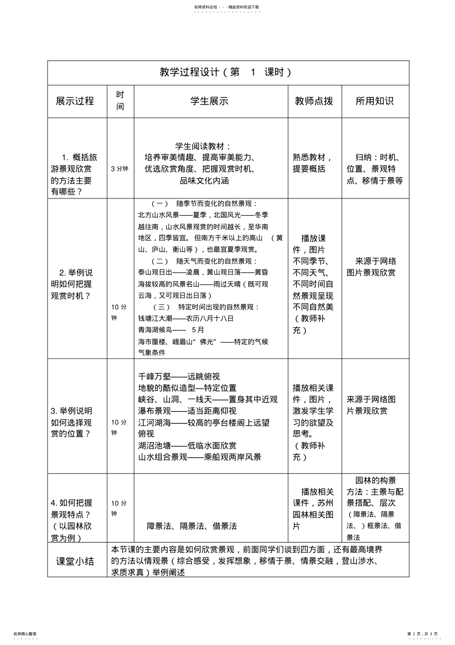 2022年选修湘教版旅游地理.旅游景观欣赏方法教学设计 .pdf_第2页