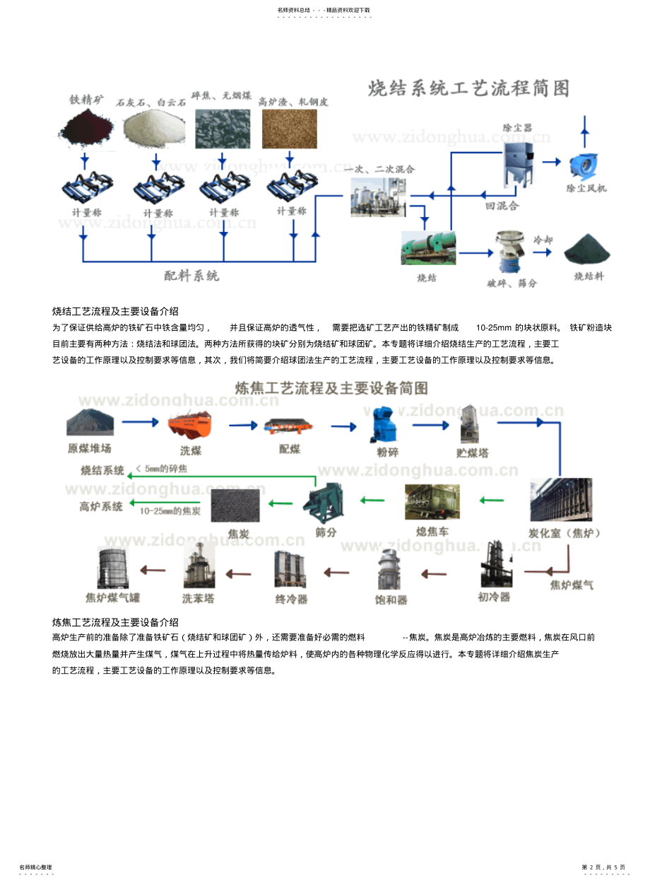 2022年钢铁行业工艺流程介绍 .pdf_第2页