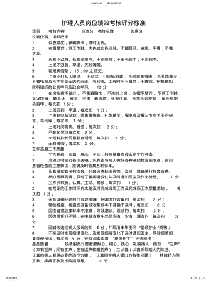 2022年医院护理绩效考核方案 .pdf