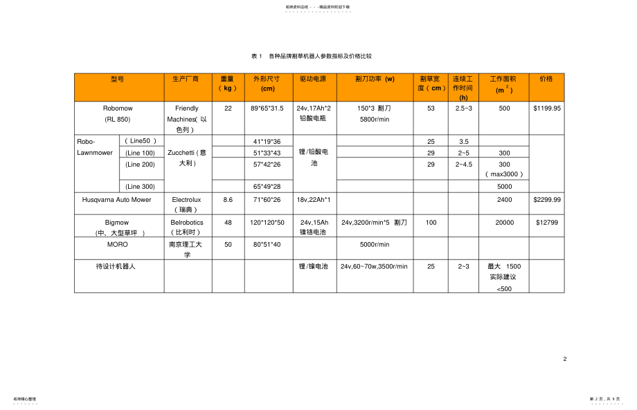 2022年割草机器人调研报告 .pdf_第2页