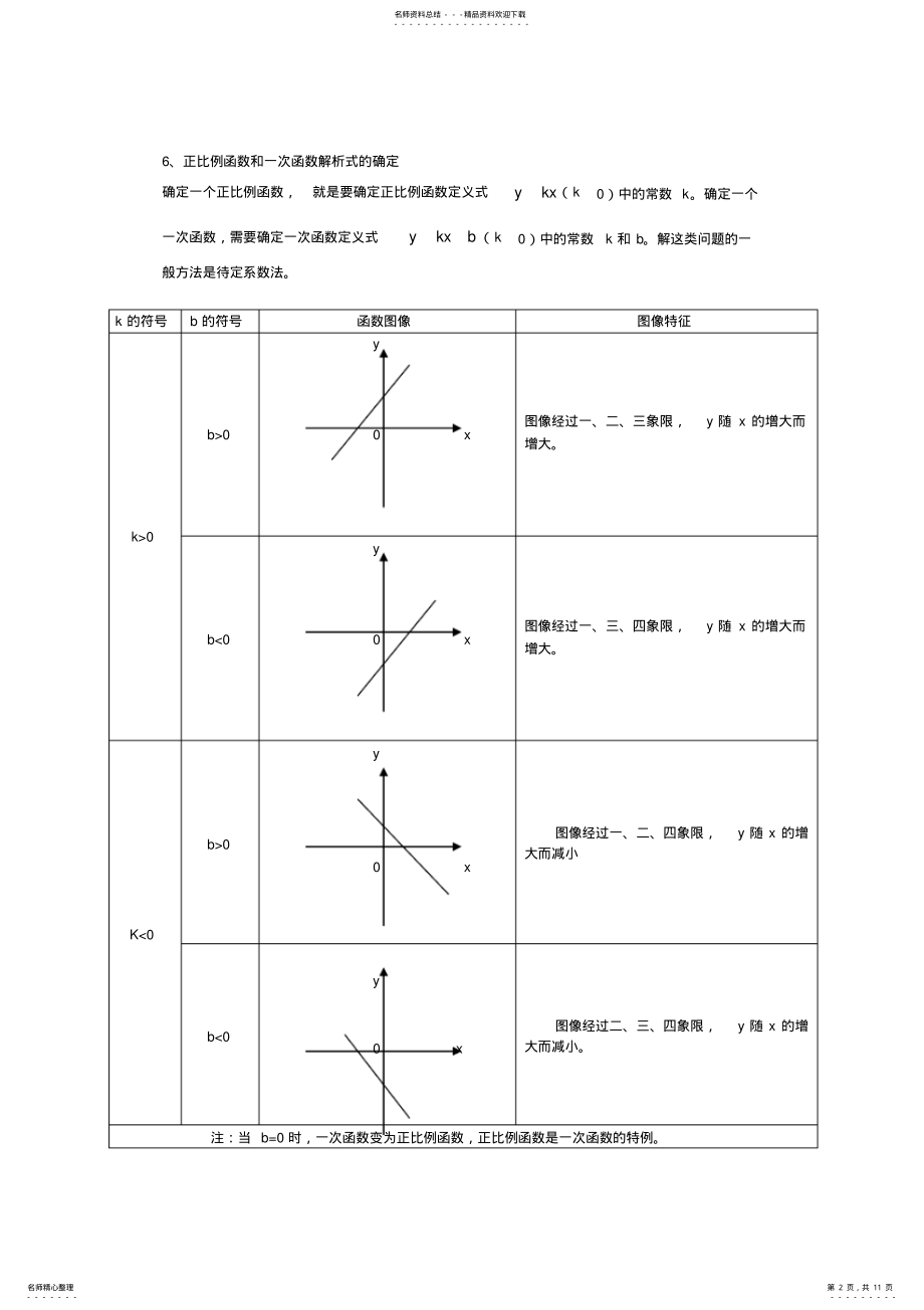 2022年八年级数学下册知识点总结,推荐文档 2.pdf_第2页